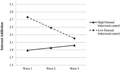 The Influence of Parental Control and Parent-Child Relational Qualities on Adolescent Internet Addiction: A 3-Year Longitudinal Study in Hong Kong